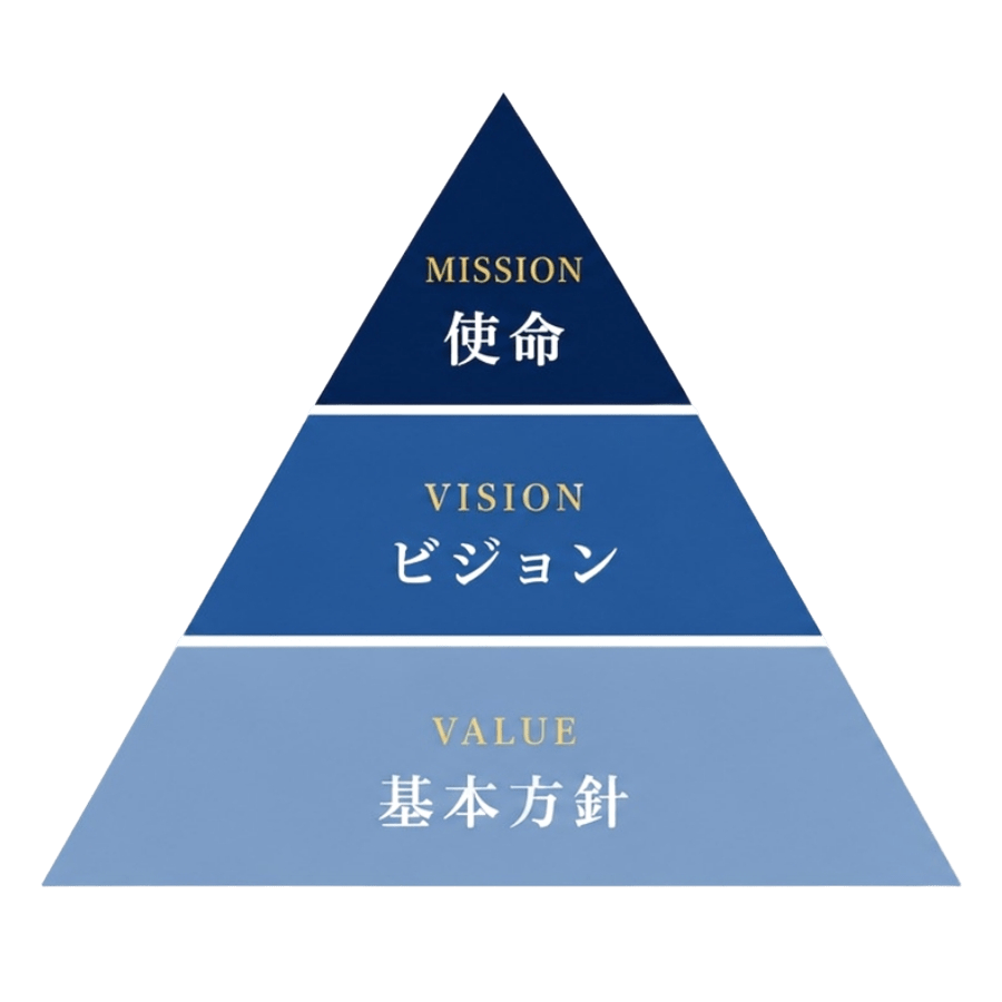 使命・ビジョン・基本方針