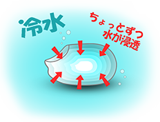通常米写真